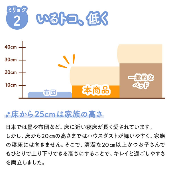 家族で使える連結フロアベッド【Family】の激安通販