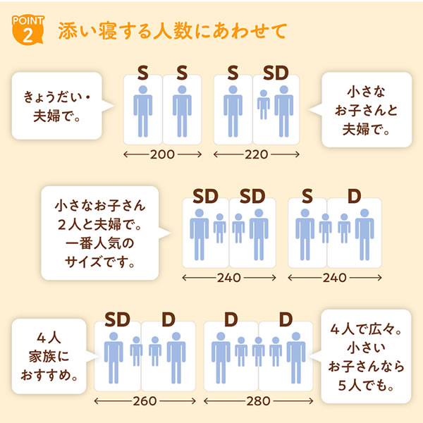 家族で使える連結フロアベッド【Family】の激安通販